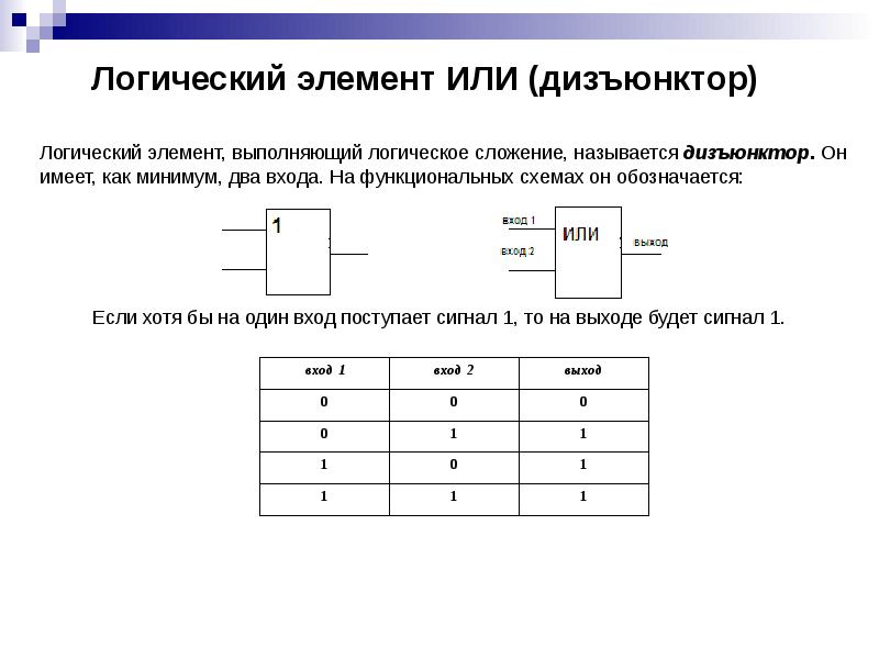 Логические элементы компьютера презентация