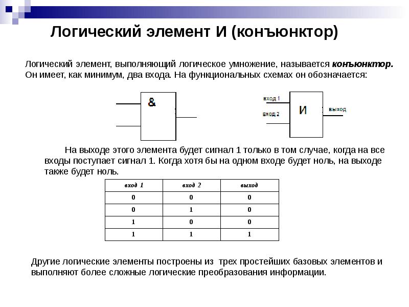 Конъюнктором называется схема имеющая