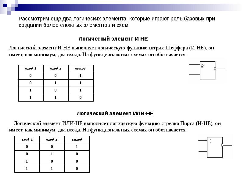 Базовые логические операции и схемы