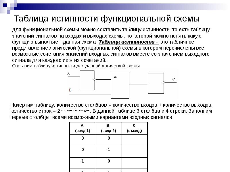 В приведенной схеме найдите значение выходного значения сигнала при всех возможных значениях