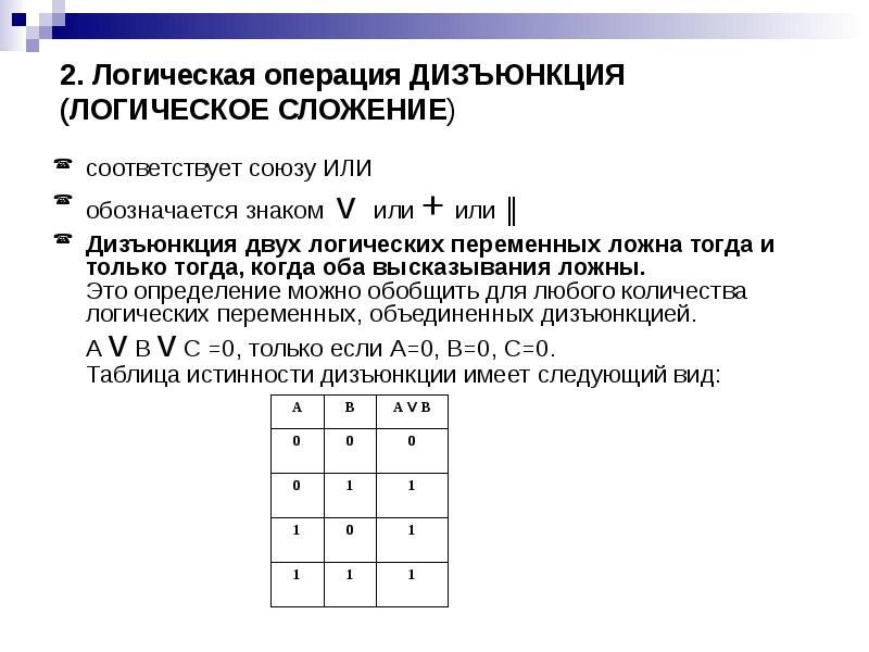 Алгебра логики и логические основы компьютера проект