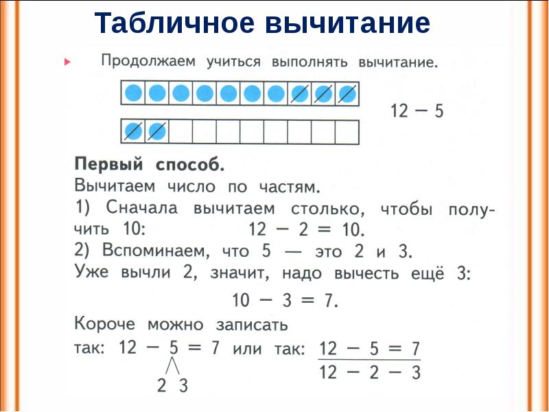 Математика 1 класс презентация вычитание из 12