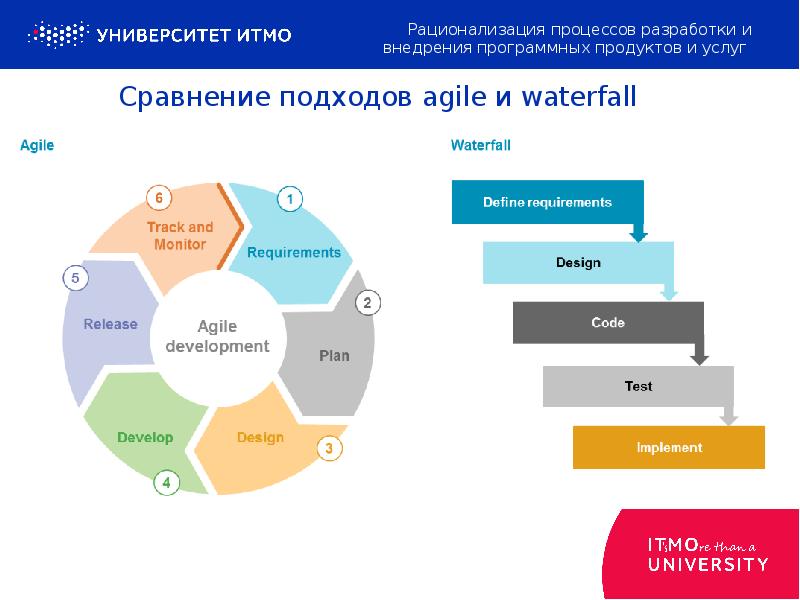 Разработка стандартных процессов инструментов шаблонов проекта