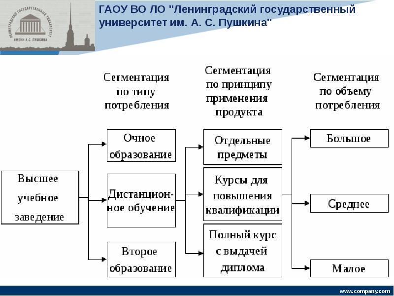 Способы продвижения проекта