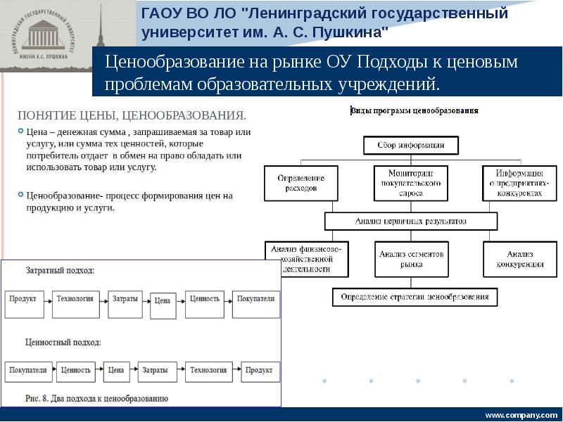 Комплекс мероприятий по продвижению образовательных услуг образовательной организации презентация