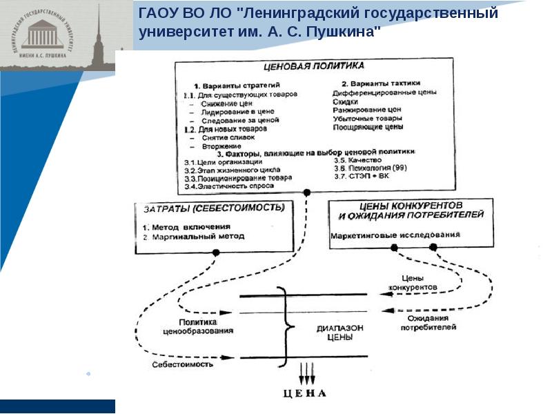 Продвижение фнс проекты