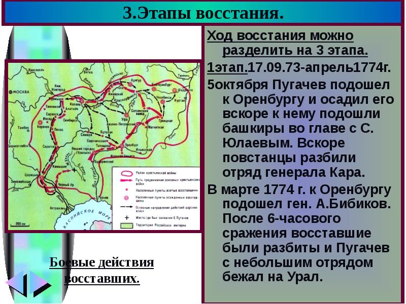 Восстание пугачева год. Восстание под предводительством е и пугачёва. Восстание под предводительством Пугачева. Восстание е. Пугачева началось. Этапы Восстания предводительством Пугачева.