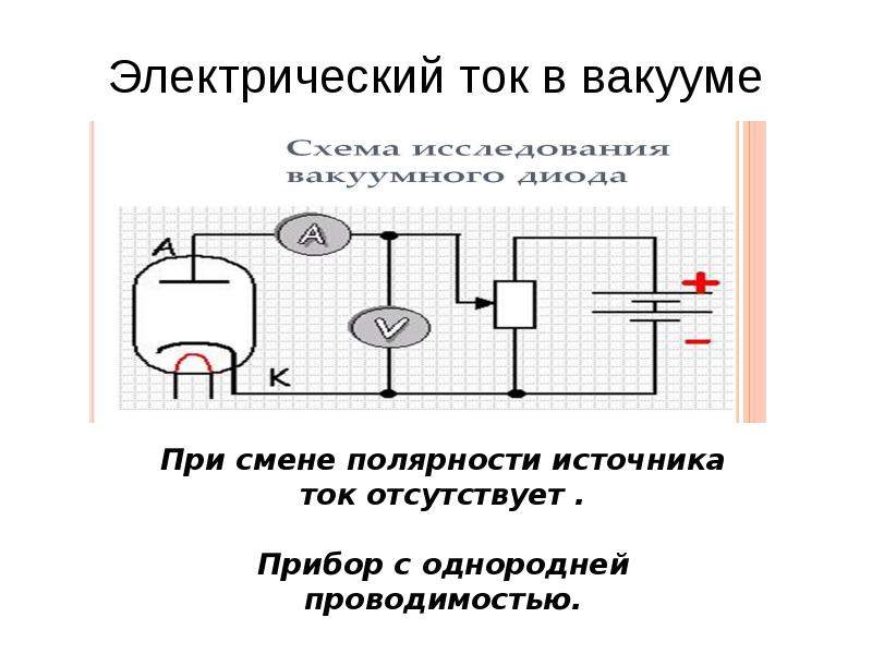 Ток в вакууме