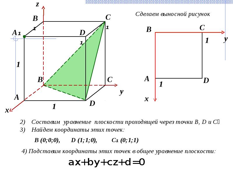 Расстояние от точки до оси. Метод координат от точки до плоскости. Как найти расстояние от точки до плоскости координатным методом. Расстояние от точки до плоскости метод координат. Расстояние между точкой и плоскостью метод координат.