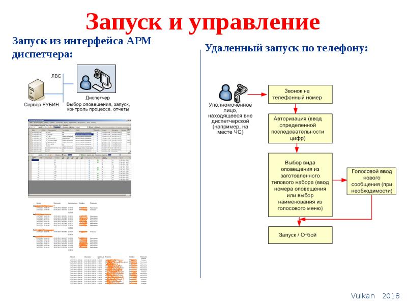 Удаленный запуск. АСО-4 автоматизированная система оповещения. АРМ диспетчера. Автоматизированное рабочее место диспетчера схема. Автоматизированная система ЕДДС.