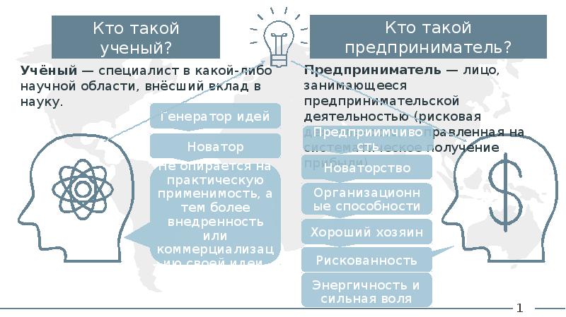 Отличие мышления. Мышление наемного сотрудников. Бизнес. Мышление предпринимателя.. Мышление предпринимателя и наемного. Приоритеты мышления предпринимателей.