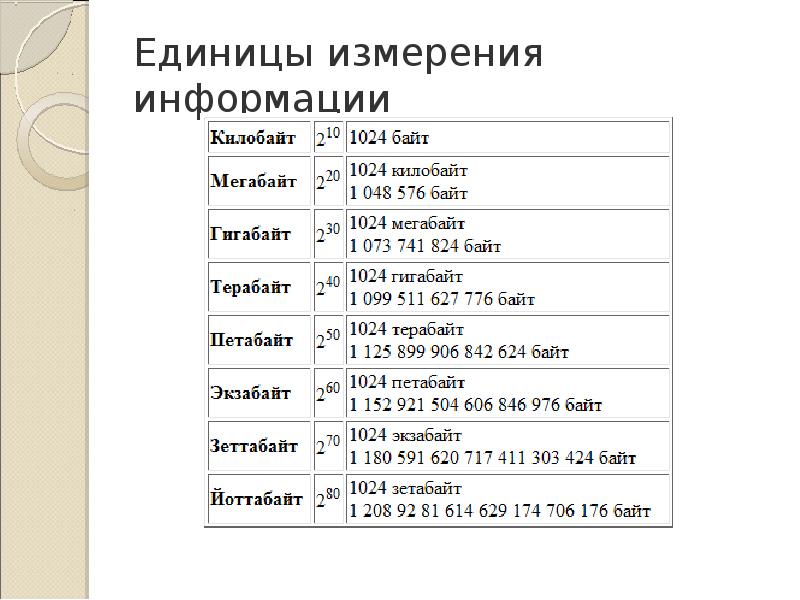 Единицы измерения информации картинки