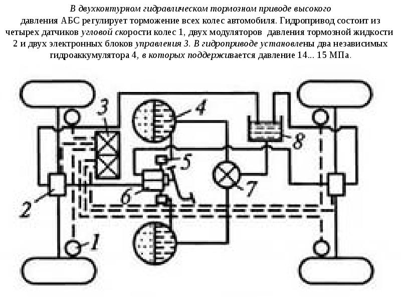 Схемы тормозных приводов