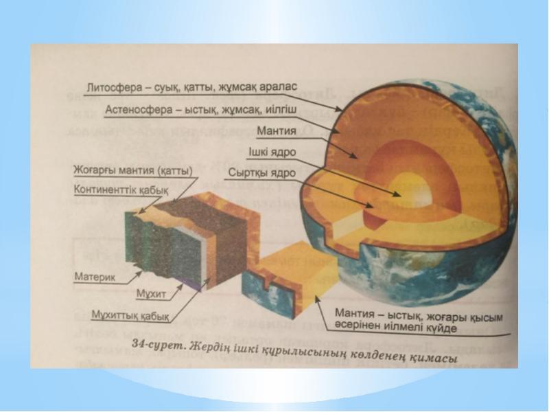 Человек и литосфера 5 класс технологическая карта