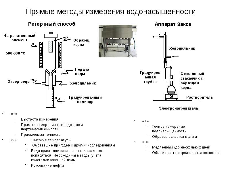 Устройство для капиллярного водонасыщения образцов