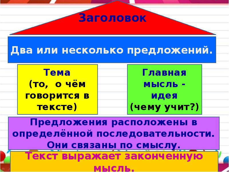 Типы текстов презентация 4 класс школа россии