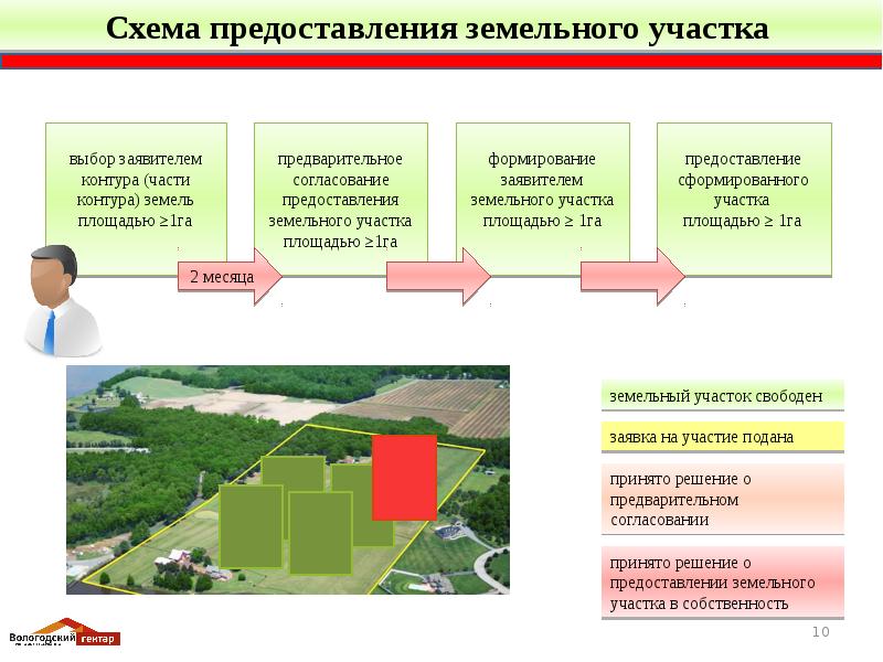 Контур участка. Формирование контура земельного участка. Контурный земельный участок. Схема земельного участка для предварительного согласования. Вологодский гектар.