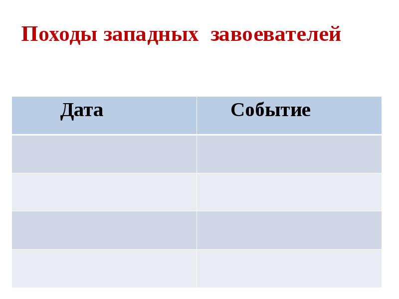 Презентация по истории 6 класс северо западная русь между востоком и западом торкунова