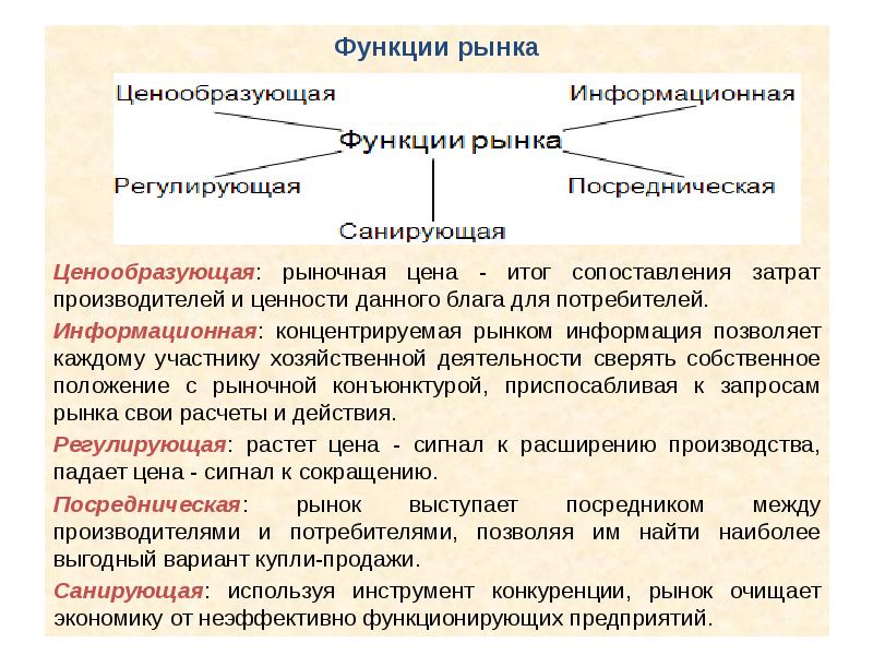 Рыночная теория. Ценообразующая функция рынка. Функции рынка посредническая ценообразующая информационная. Презентация спрос, предложение, рыночное ценообразование. 2 Ценообразующая функция рынка.