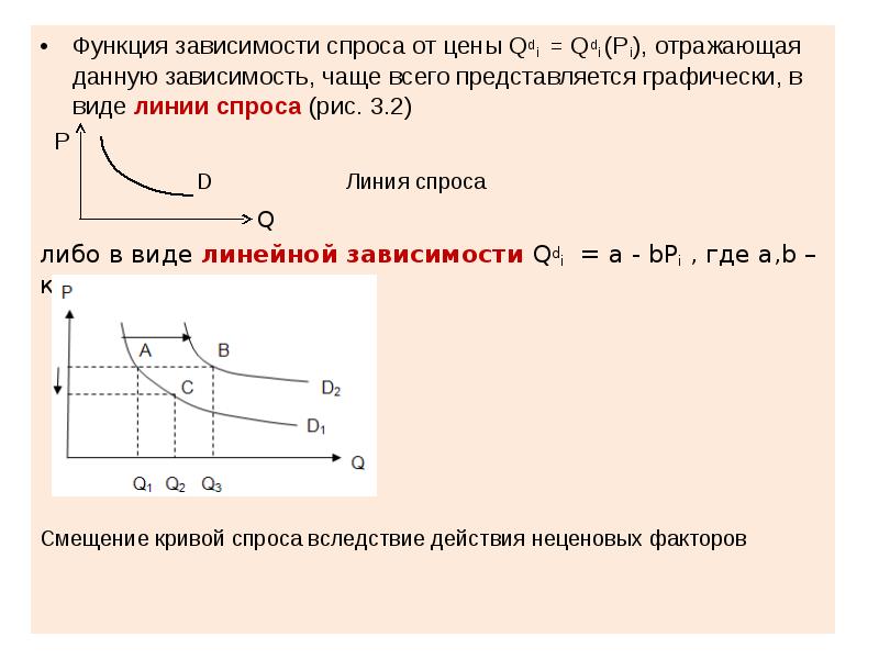 График зависимости функции. Зависимость спроса и предложения. Функция это зависимость. Зависимость спроса от цены. Виды зависимостей функций.