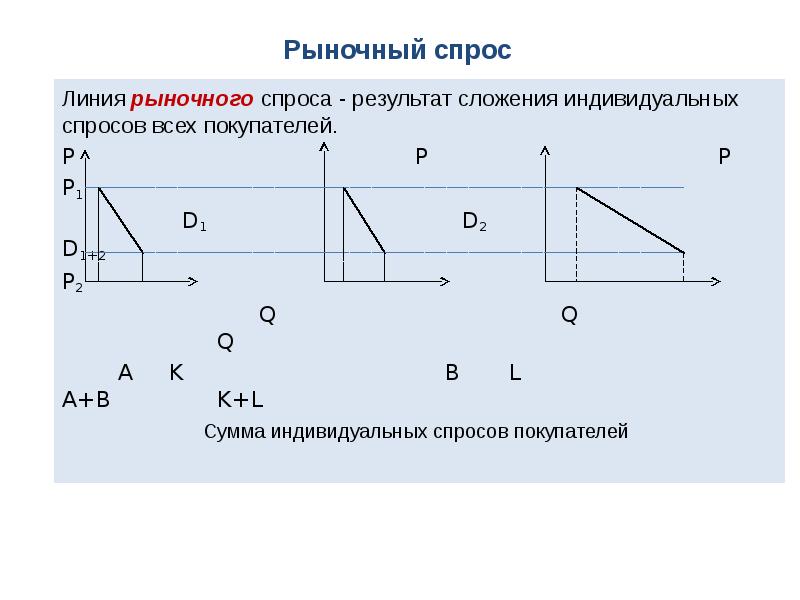 Рыночный спрос реферат. Сложение рыночного спроса. Сложение индивидуальных функций спроса. Уравнение рыночной линии. Сложение индивидуальных кривых спроса.