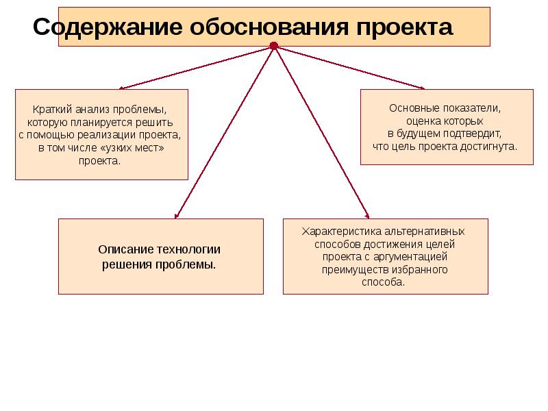 Квалификация проекта dq