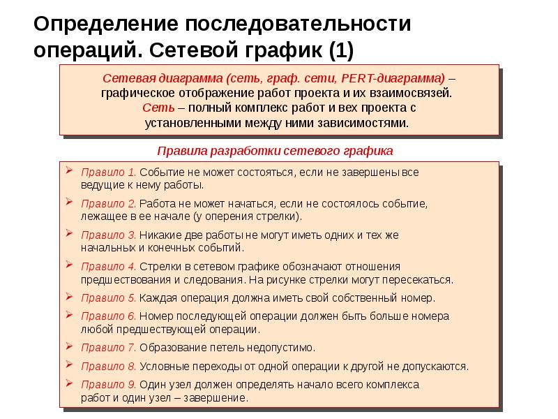 Квалификация проекта dq