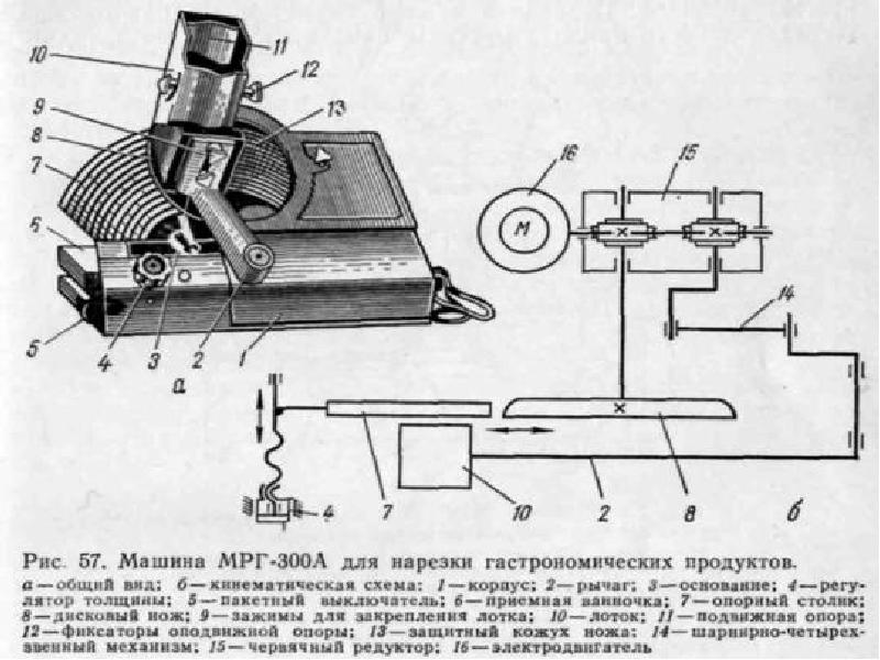 Кинематическая схема мрх 200