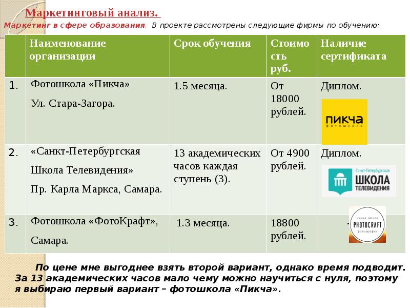 Бизнес план открытия пункта выдачи заказов