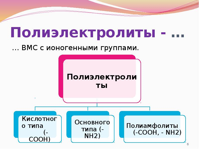 Полиэлектролиты - …
… ВМС с ионогенными группами. Полиэлектролиты - …
… ВМС с ионогенными группами.