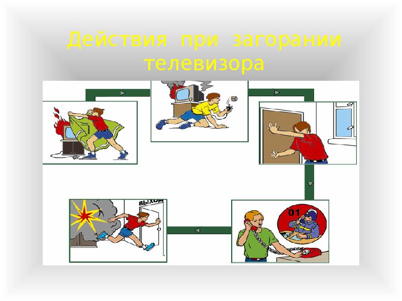 Урок обж 2 класс с презентацией