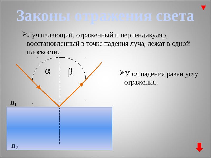 Как сделать отраженный свет. Закон отражения и преломления. Законы отражения и преломления света. Отражение света закон отражения света презентация 8 класс. Закон отражения света 8 класс физика.