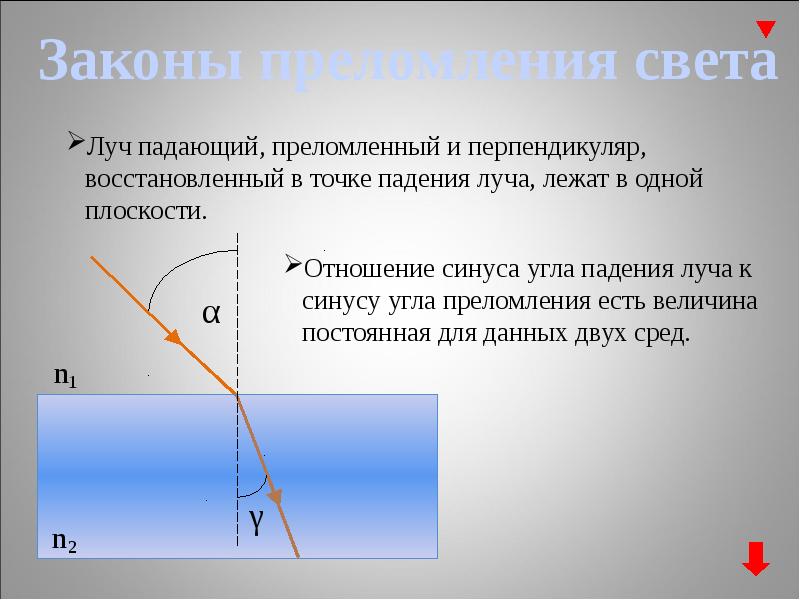 Презентация отражение света закон отражения света физика. Закон преломления света. Закон отражения и преломления. Законы отражения и преломления света. Бинокль это закон отражения?.