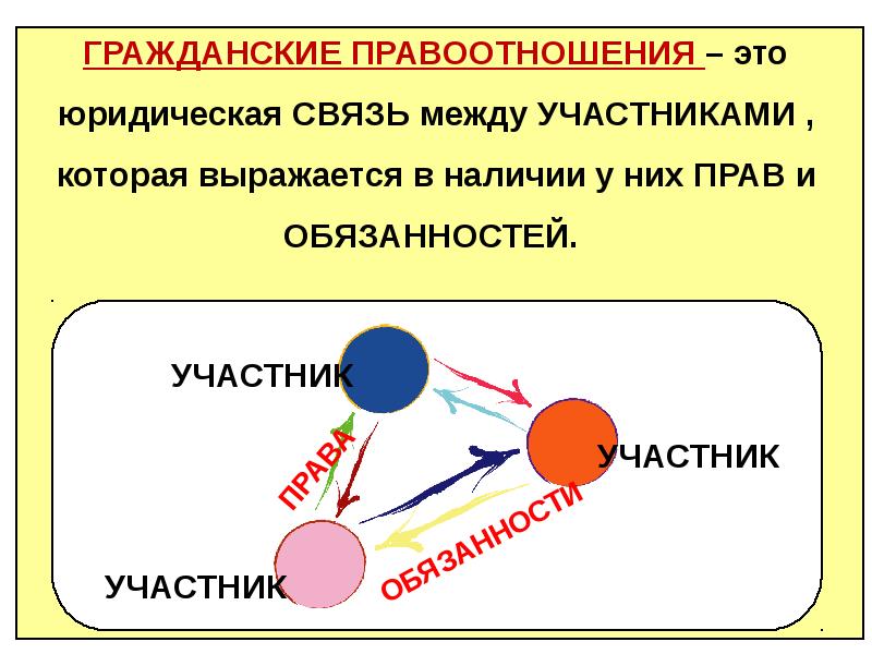 Правоотношения и субъекты права 9 класс обществознание боголюбов фгос презентация