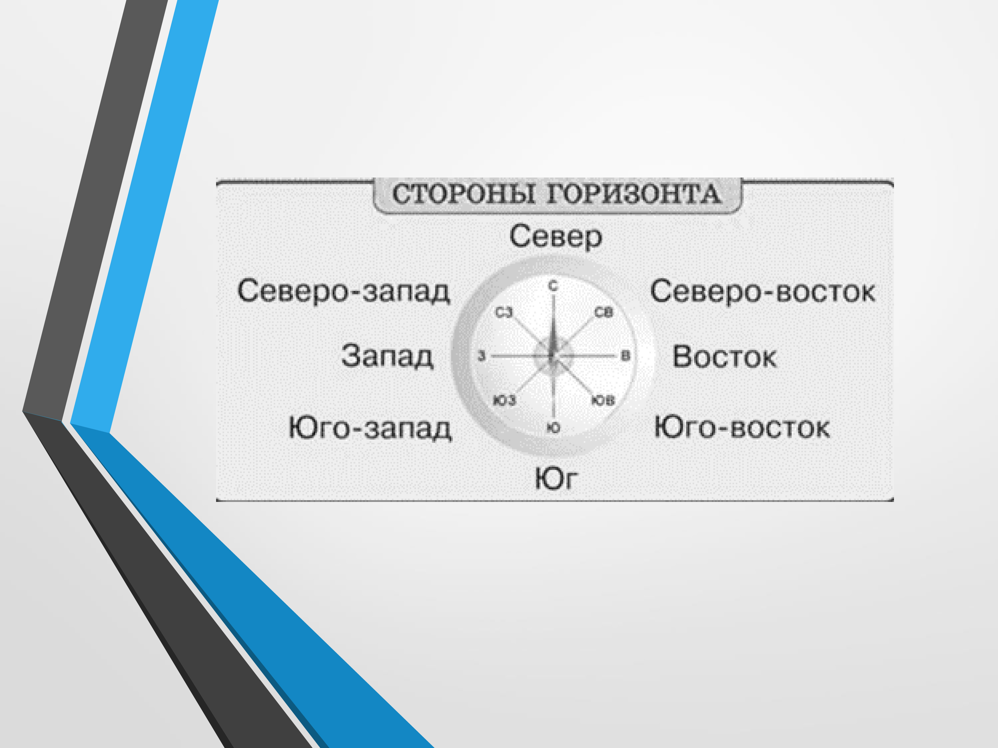 Ориентация в презентации где