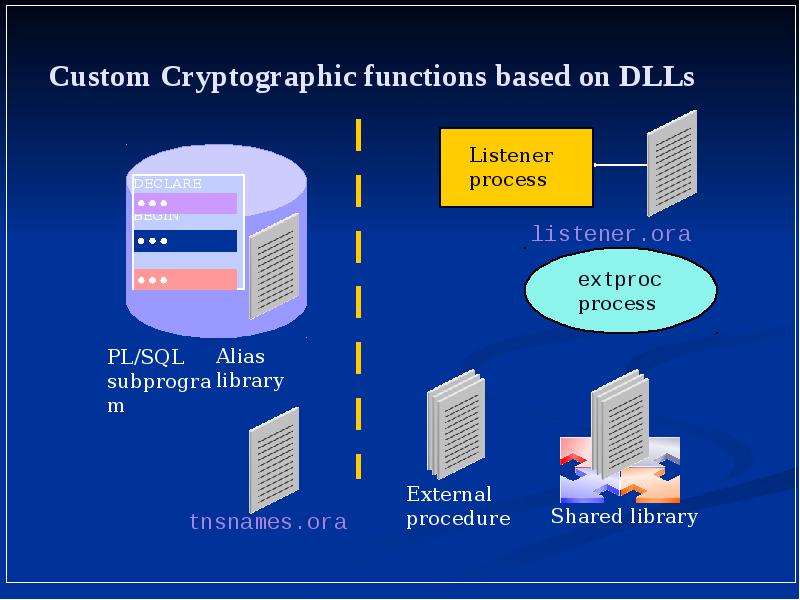 Custom Cryptographic functions based on DLLs Custom Cryptographic functions based on DLLs