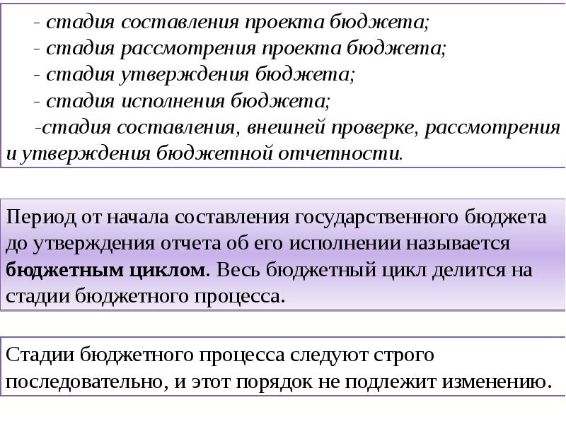 Проверяемый период составляет. Стадия составления проекта бюджета участники. Бюджетный цикл. Бюджетный цикл это период.