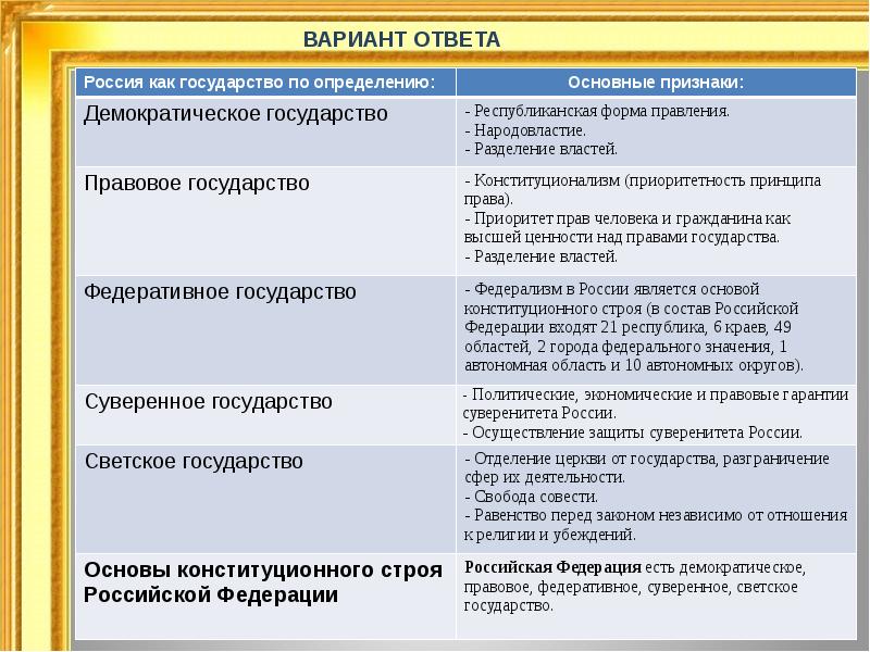 Основы конституционного строя план