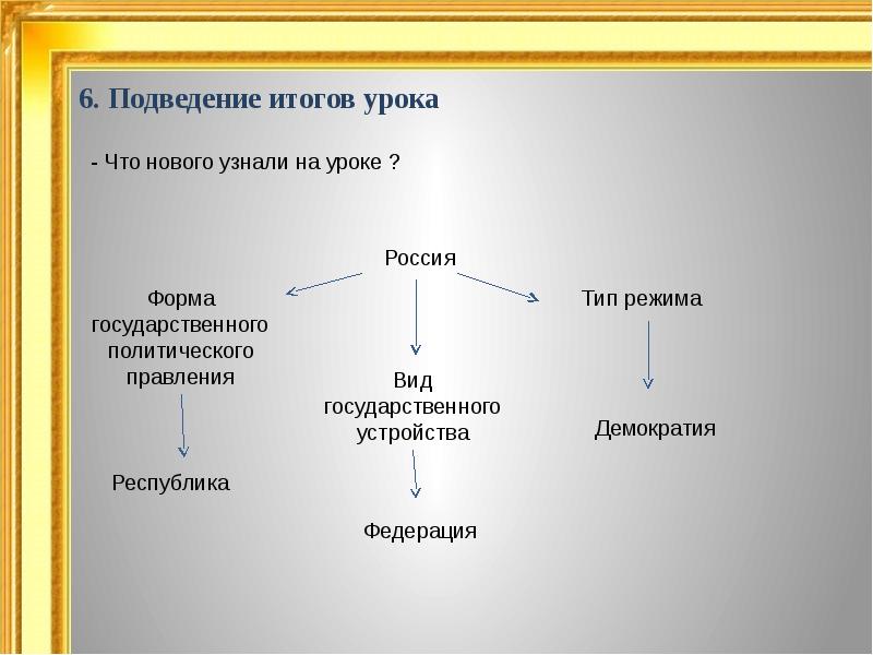 Итоговый урок по обществознанию 11 класс презентация