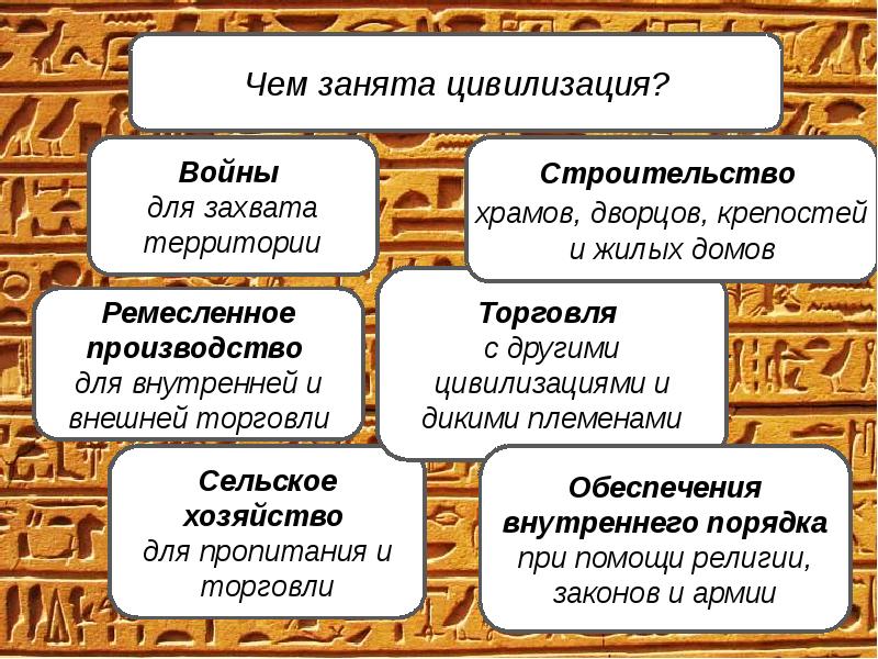 Начало цивилизации презентация