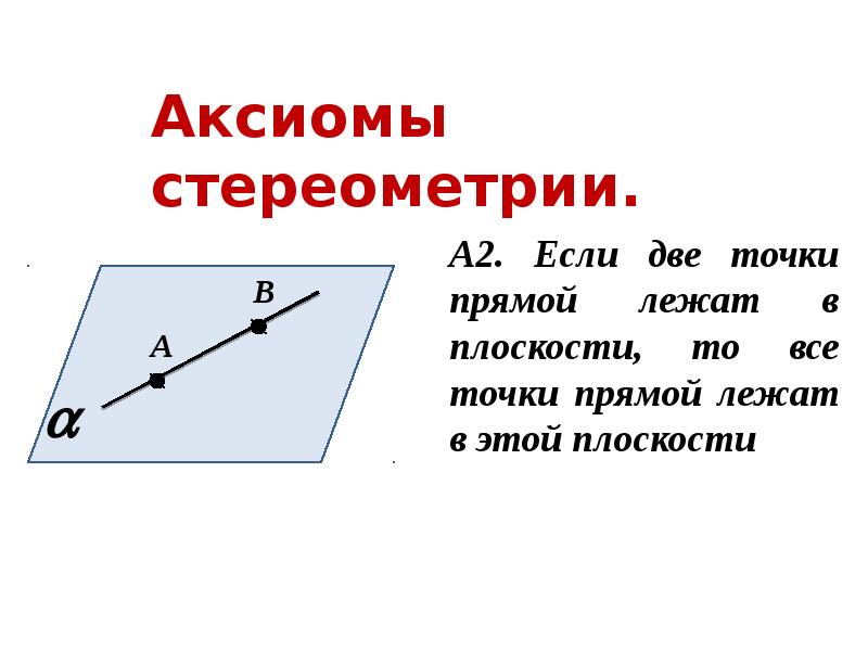 Основные аксиомы стереометрии. Аксиомы стереометрии с рисунками. Прямая лежит в плоскости значок. Основные Аксиомы объема.