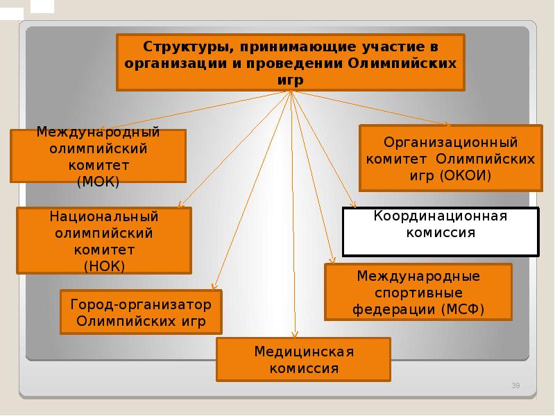 Структура мок схема