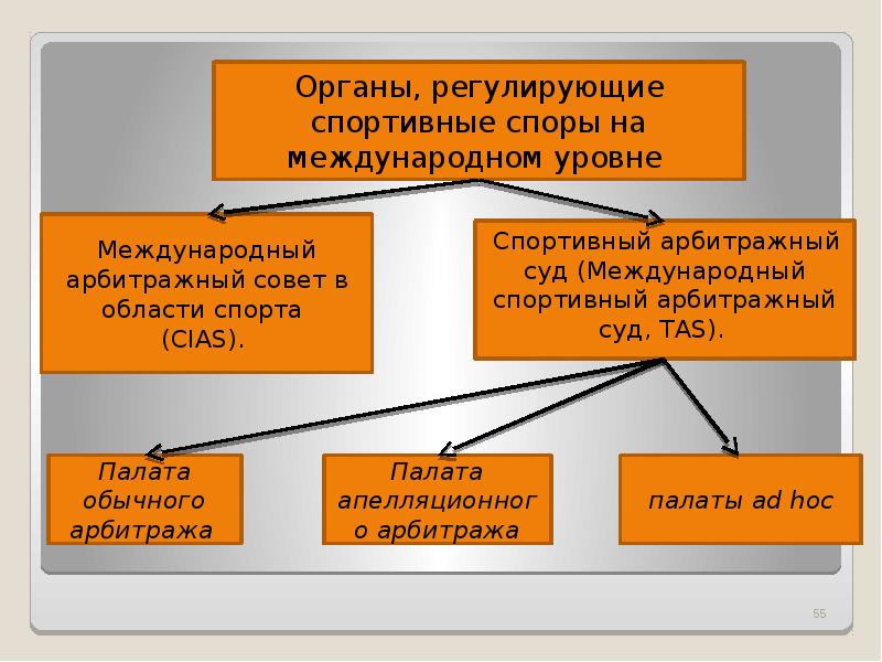 Функции аудита. Какой орган регулирует. Железы внутренней секреции функции в организме человека. Какой орган регулирует. Схема использования глюкозы клетками печени.