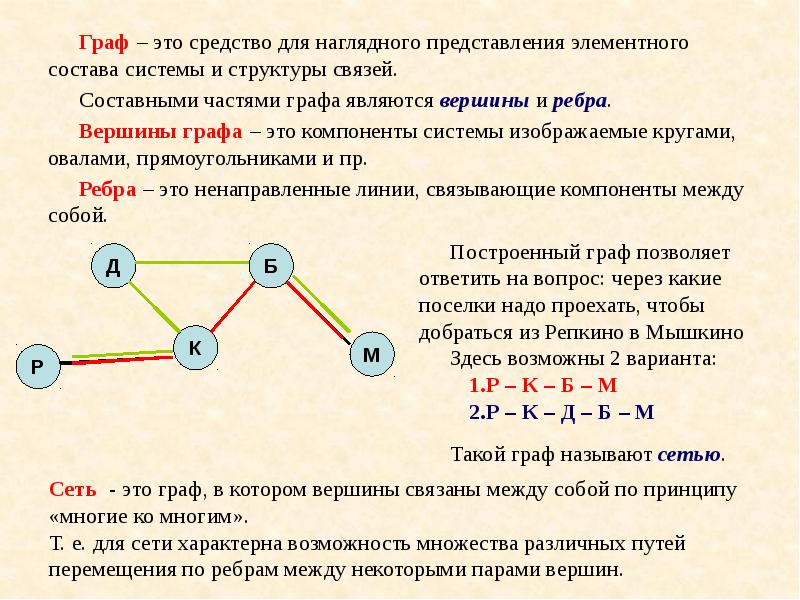 Наглядным средством представления состава и структуры системы является диаграмма схема граф график