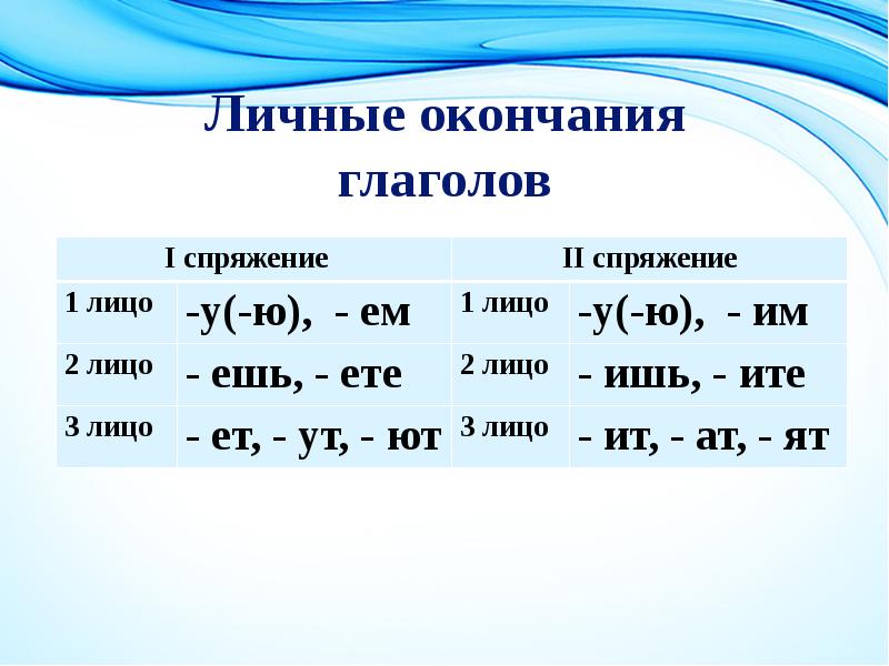 Презентация времена глаголов 2 е лицо глаголов