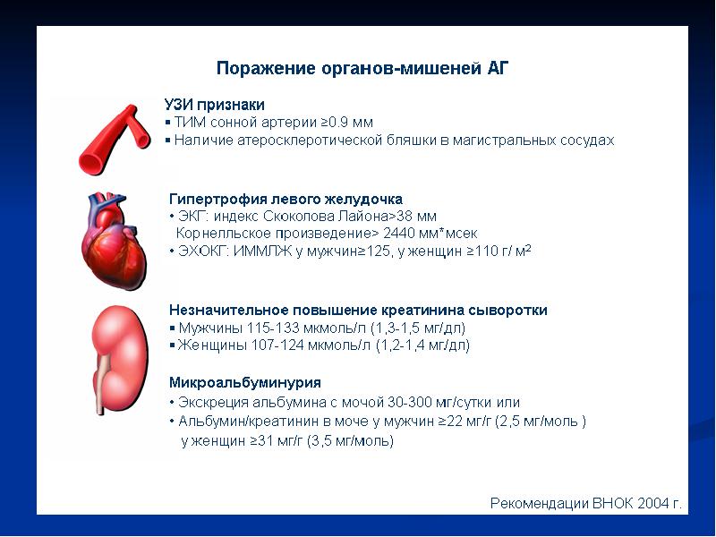 Признаки гипертонии. Гипертония симптомы у мужчин. Поражение органов мишеней при гипертонической болезни. Гипертония симптомы у женщин. Гипертоническая болезнь задачи.