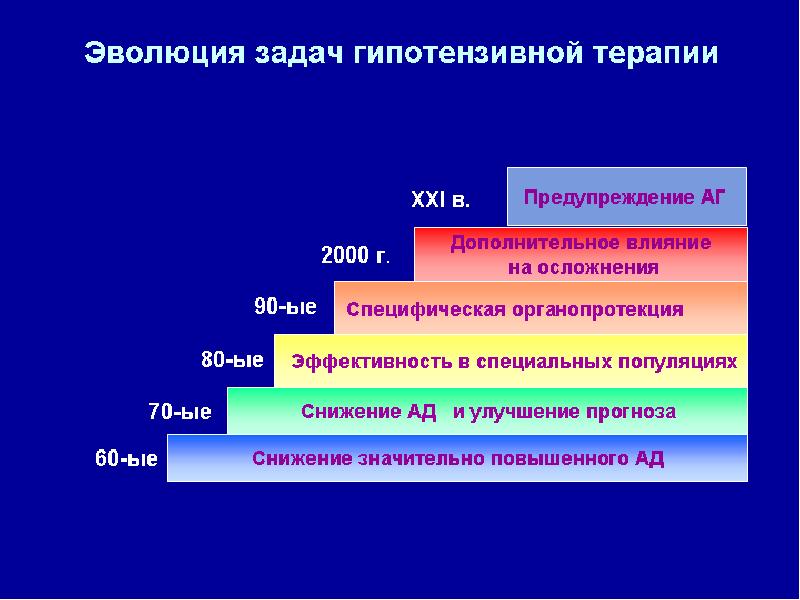 Медицина 4п презентация