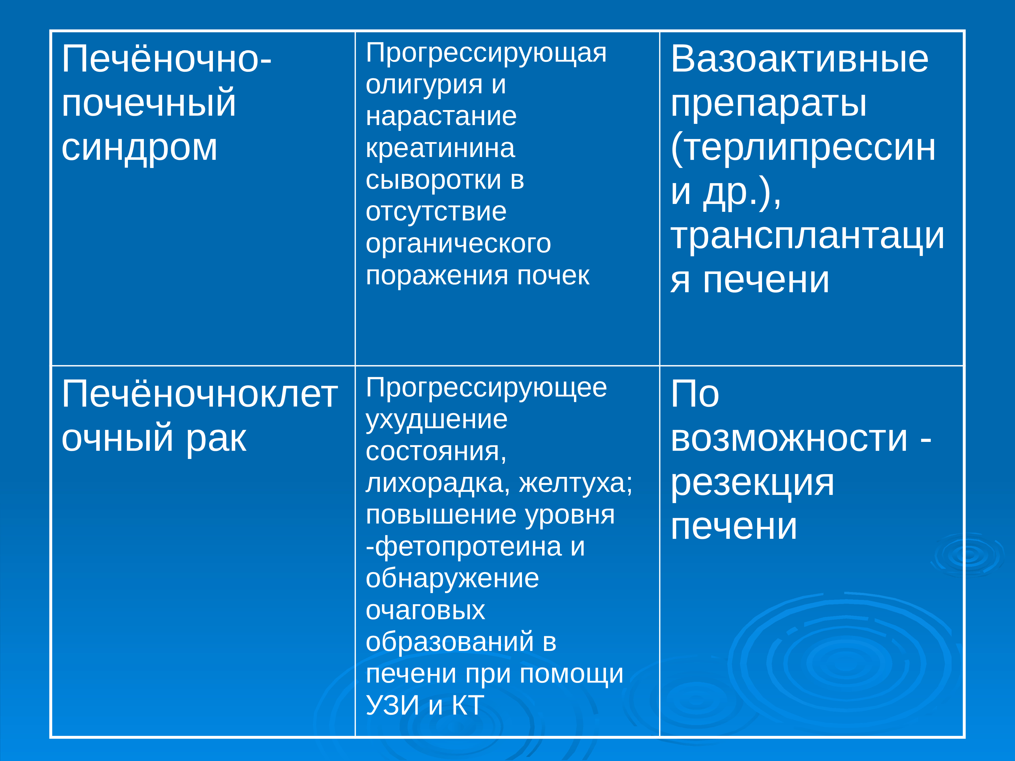 Портальная гипертензия мкб. Поражение почек олигурия. Терлипрессин при портальной гипертензии. Олигурия при портальной гипертензии. Вазоактивный тест при легочной гипертензии.