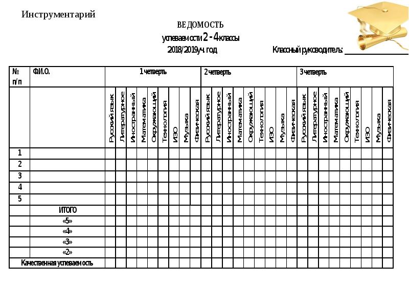 Критерии оценивания проектов и исследовательских работ 10 класс