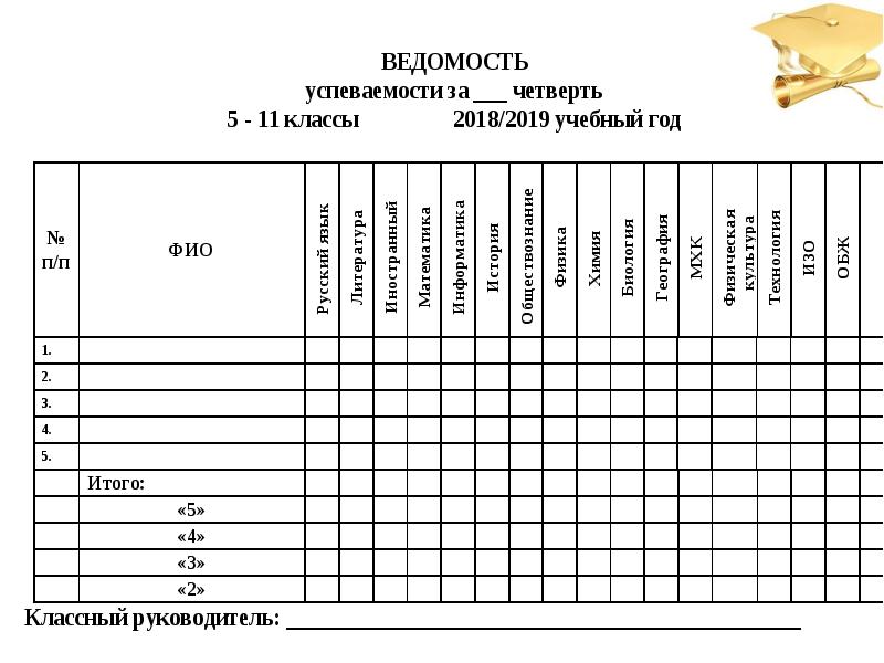 Критерии оценивания проектов и исследовательских работ 10 класс